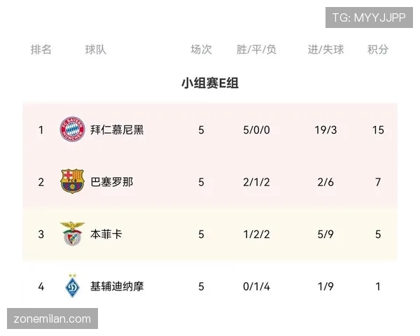 E组最可能打乱排名的球队