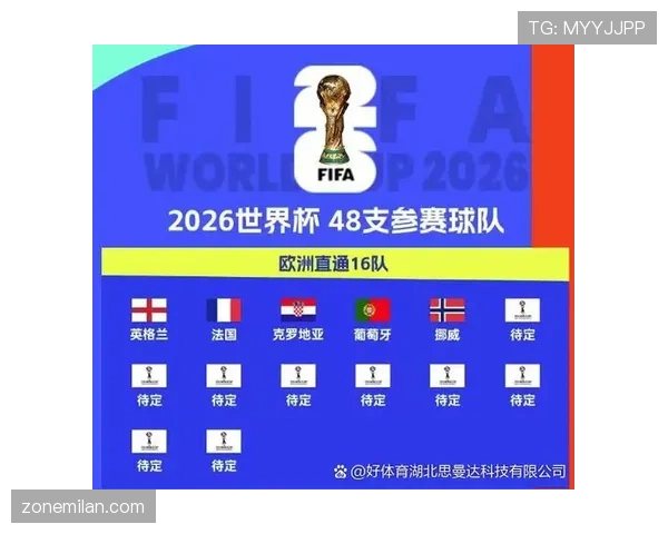2026世界杯32强名单回顾：晋级球队与淘汰形势完整梳理