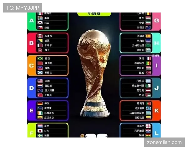 2026世界杯48队赛制回顾：32强阶段成为新增看点